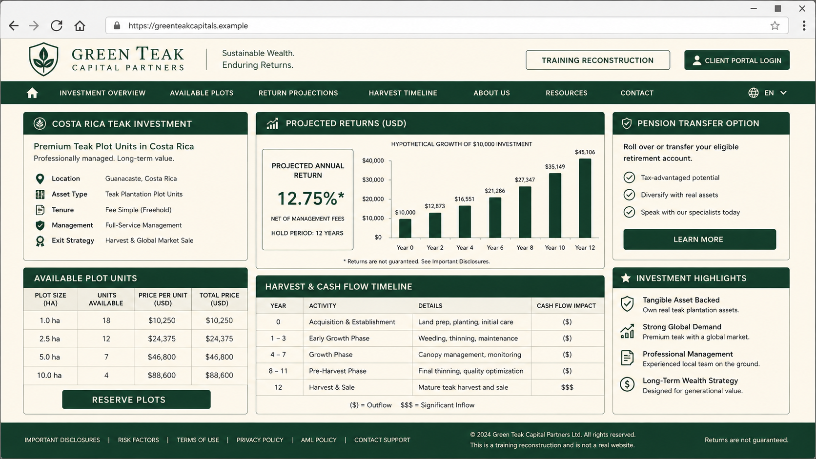 Reconstruction of a deceptive forestry investment portal