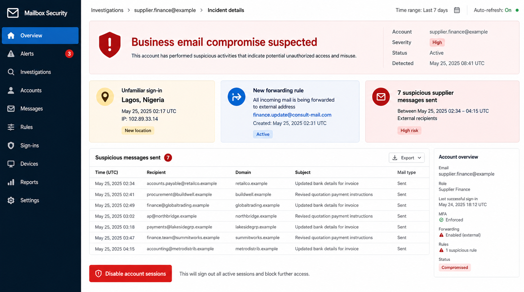 ExxonMobil RFQ Email Scam Exposed: Fake Quotation Attachment Investigated 3 Mailbox security investigation showing suspicious supplier messages