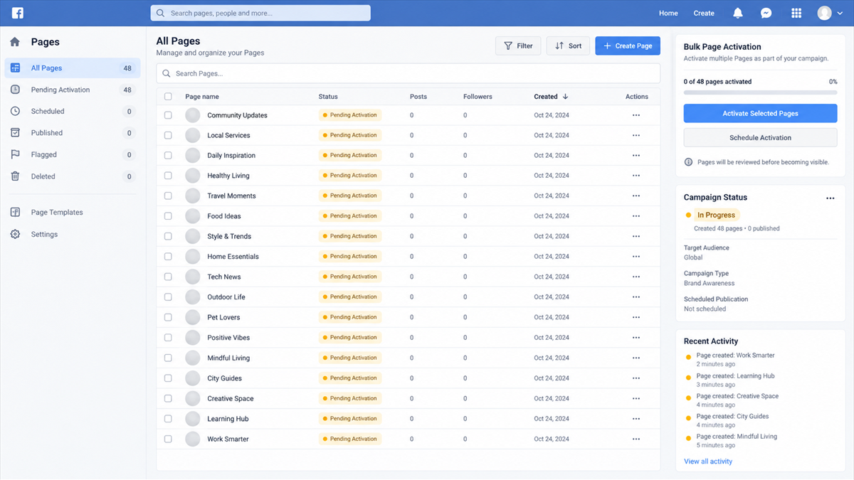 Reconstruction of a social media management screen containing many empty pages prepared for later activation