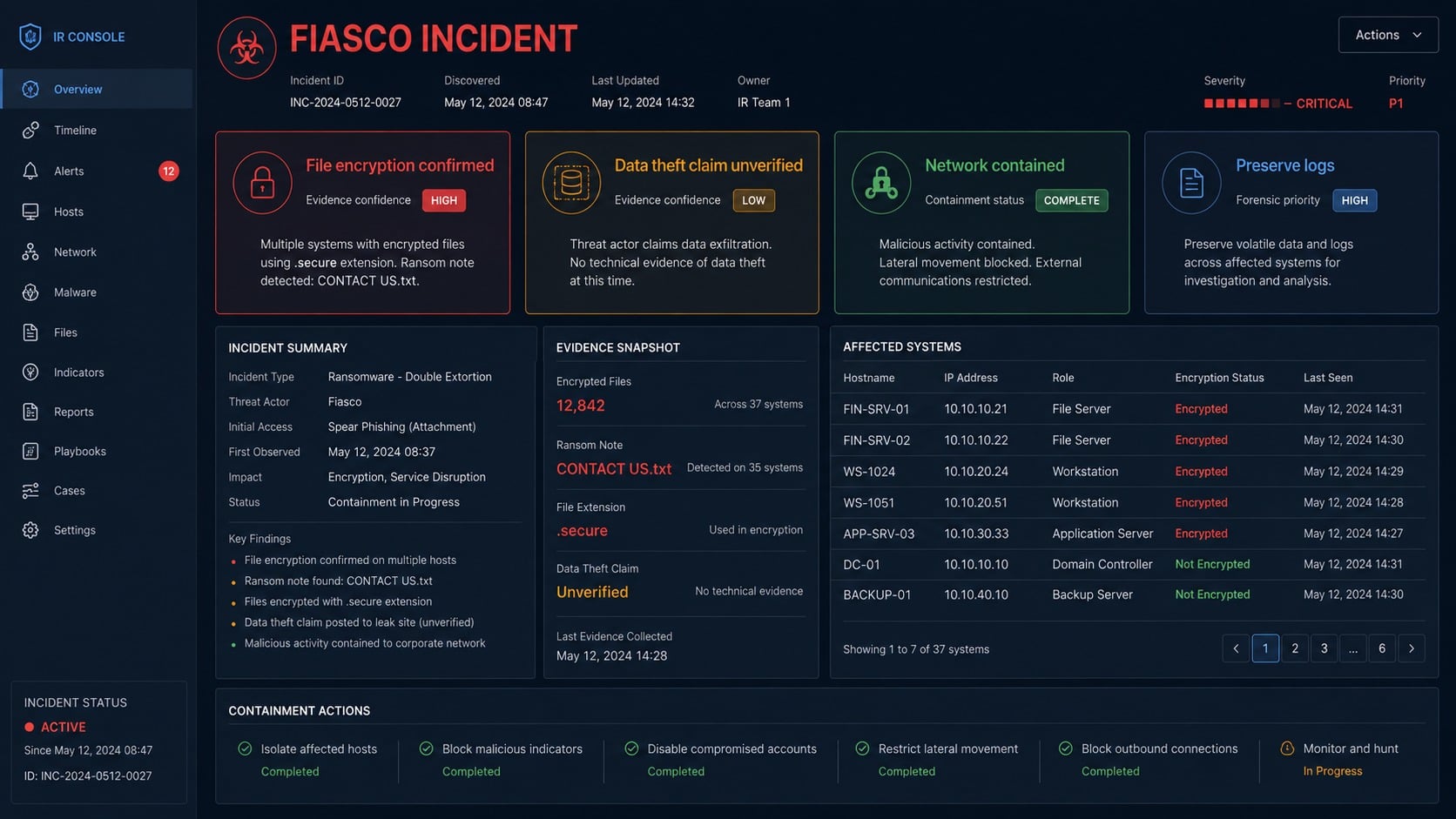 Fiasco incident dashboard separating confirmed encryption from an unverified data theft claim