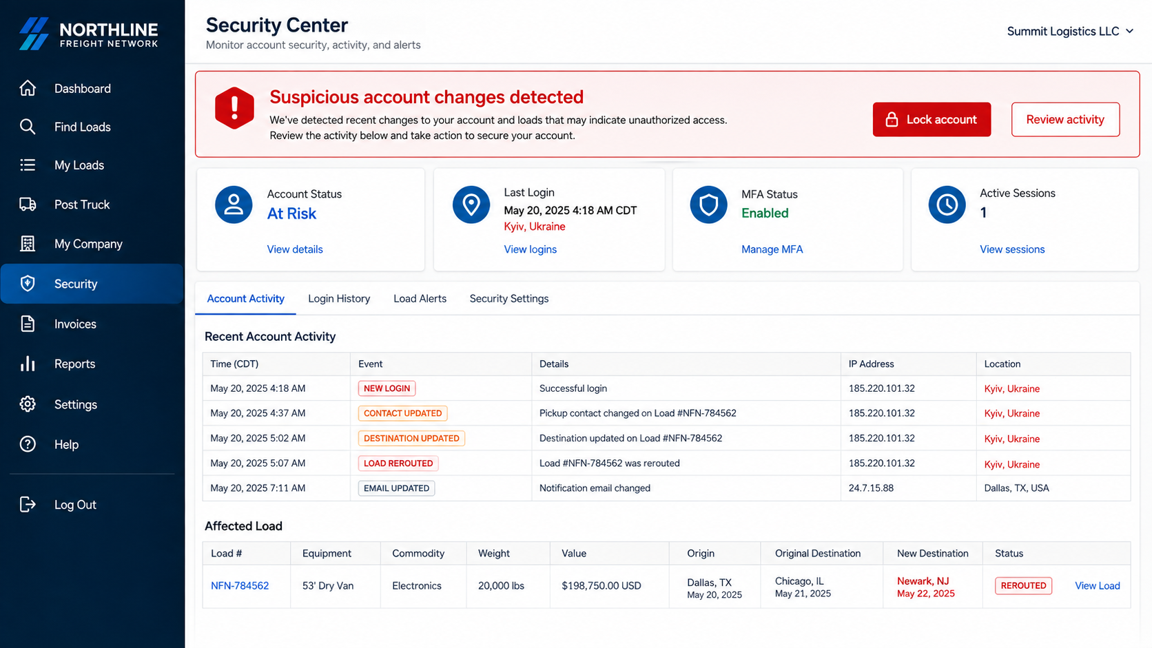 Fictional freight account security dashboard showing a suspicious login and a rerouted high-value load