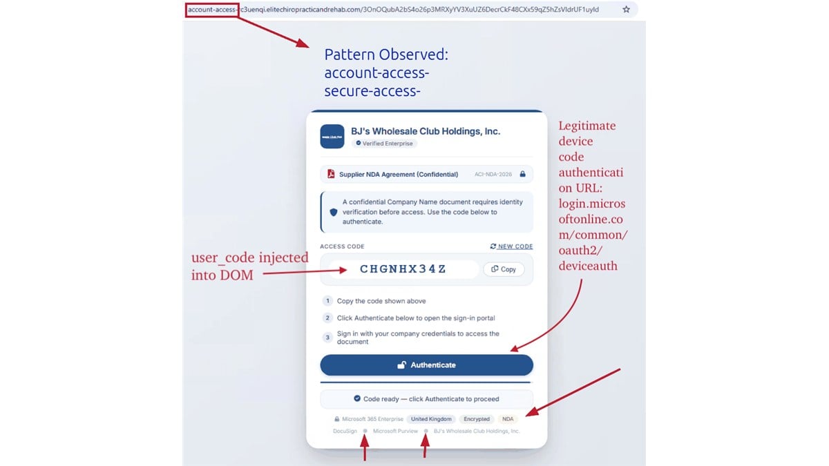 Authentic GhostCode document portal displaying an attacker-supplied device authorization code