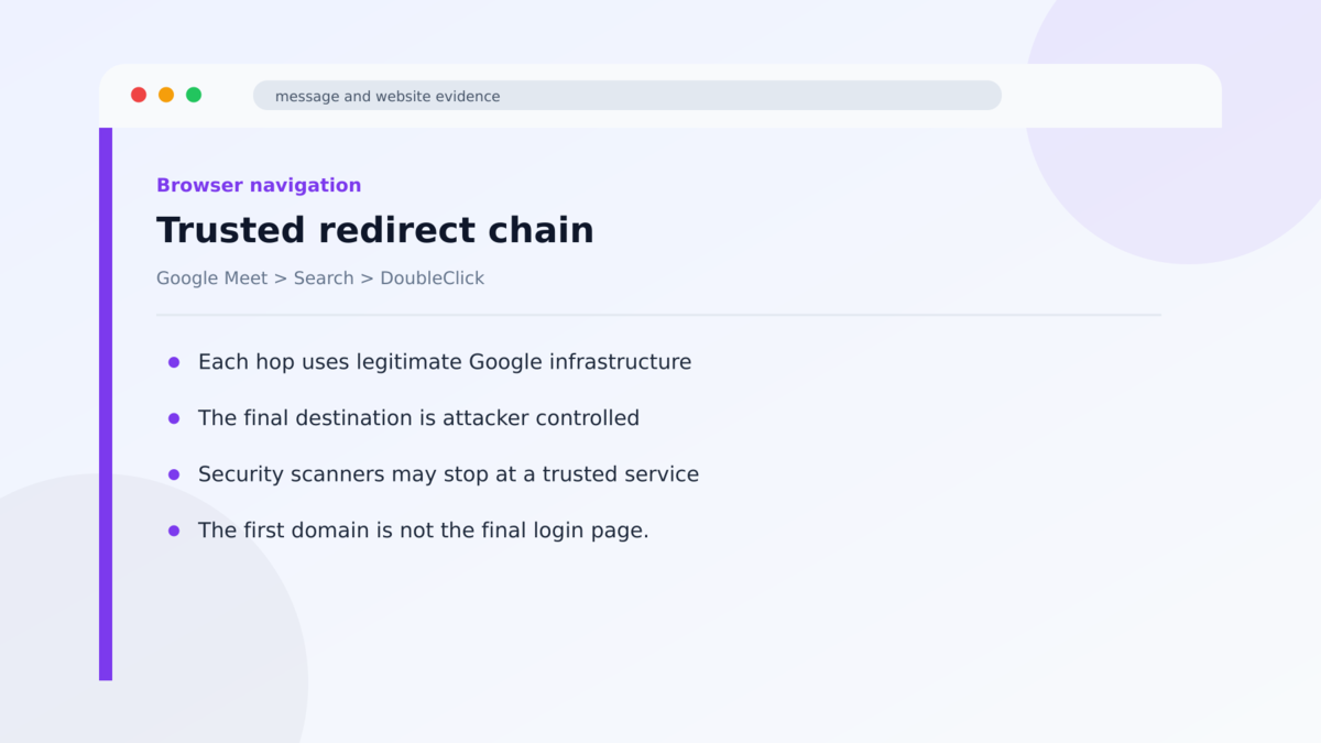Google Redirect Phishing Uses Trusted Links to Steal Logins 2 Trusted redirect chain used in the Google Redirect Phishing Uses Trusted Links to Steal Logins investigation