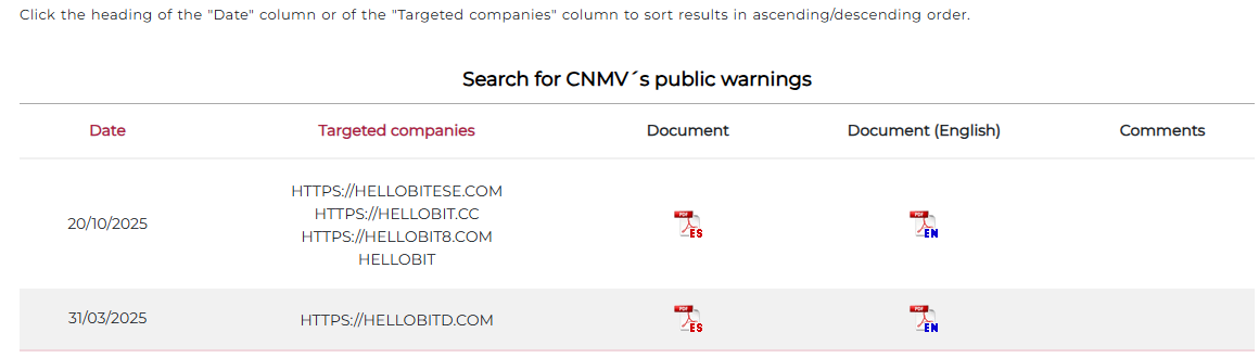 CNMV warning records naming HelloBit and multiple related website addresses
