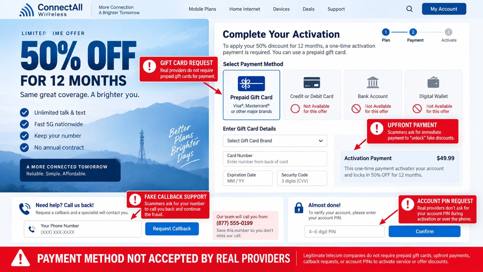AT&T 50% Off Scam Calls: Never Call 833-272-2012 for This Fake Deal Today 2 Reconstructed fake telecom discount activation page requesting an upfront gift card payment