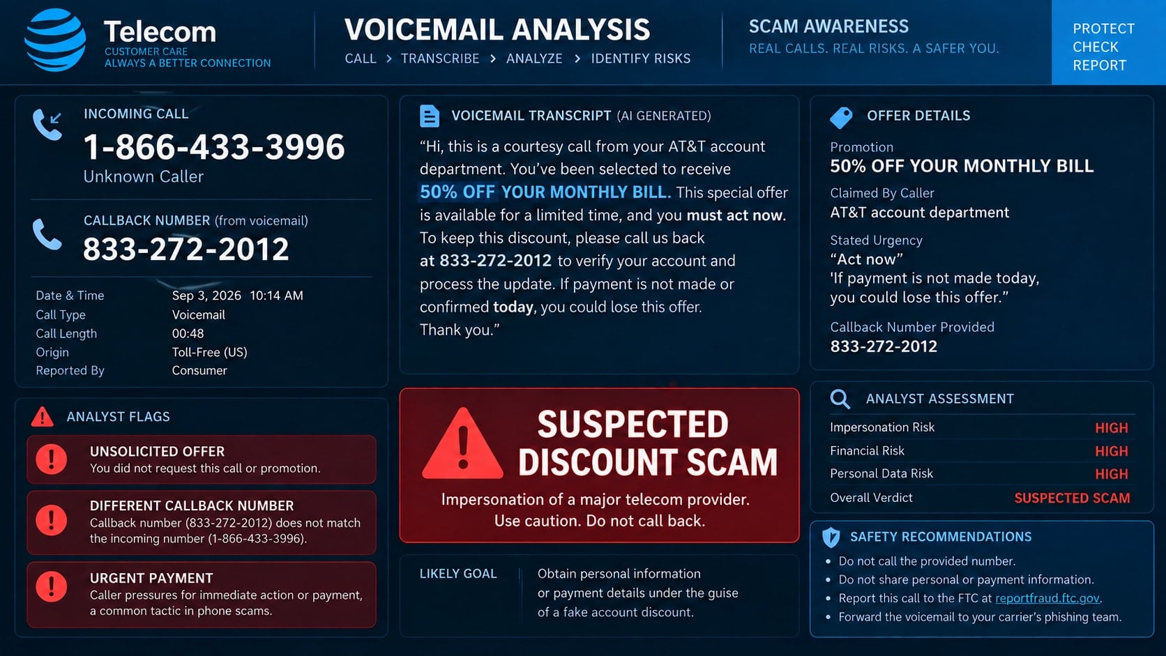 AT&T 50% Off Scam Calls: Never Call 833-272-2012 for This Fake Deal Today 1 Reconstructed AT&T 50% off scam voicemail showing 1-866-433-3996 and 833-272-2012