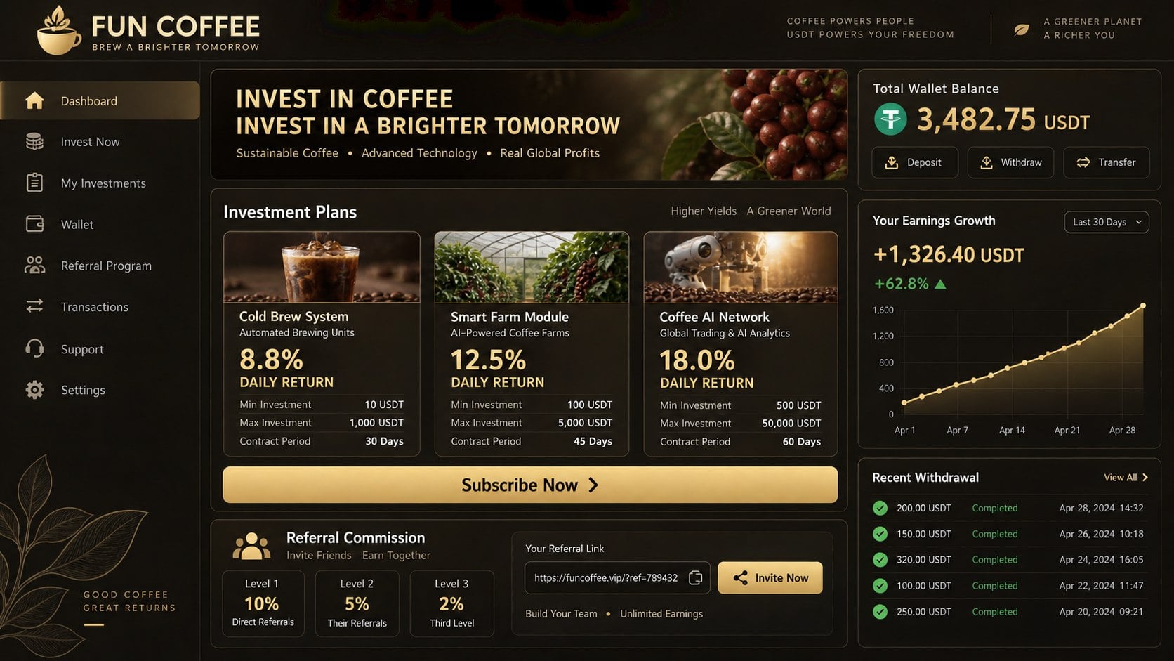 Fun Coffee Crypto Scam: How the USDT Ponzi Scheme Trapped Investors Online 1 Reconstructed Fun Coffee investment dashboard showing unrealistic USDT returns and referral commissions
