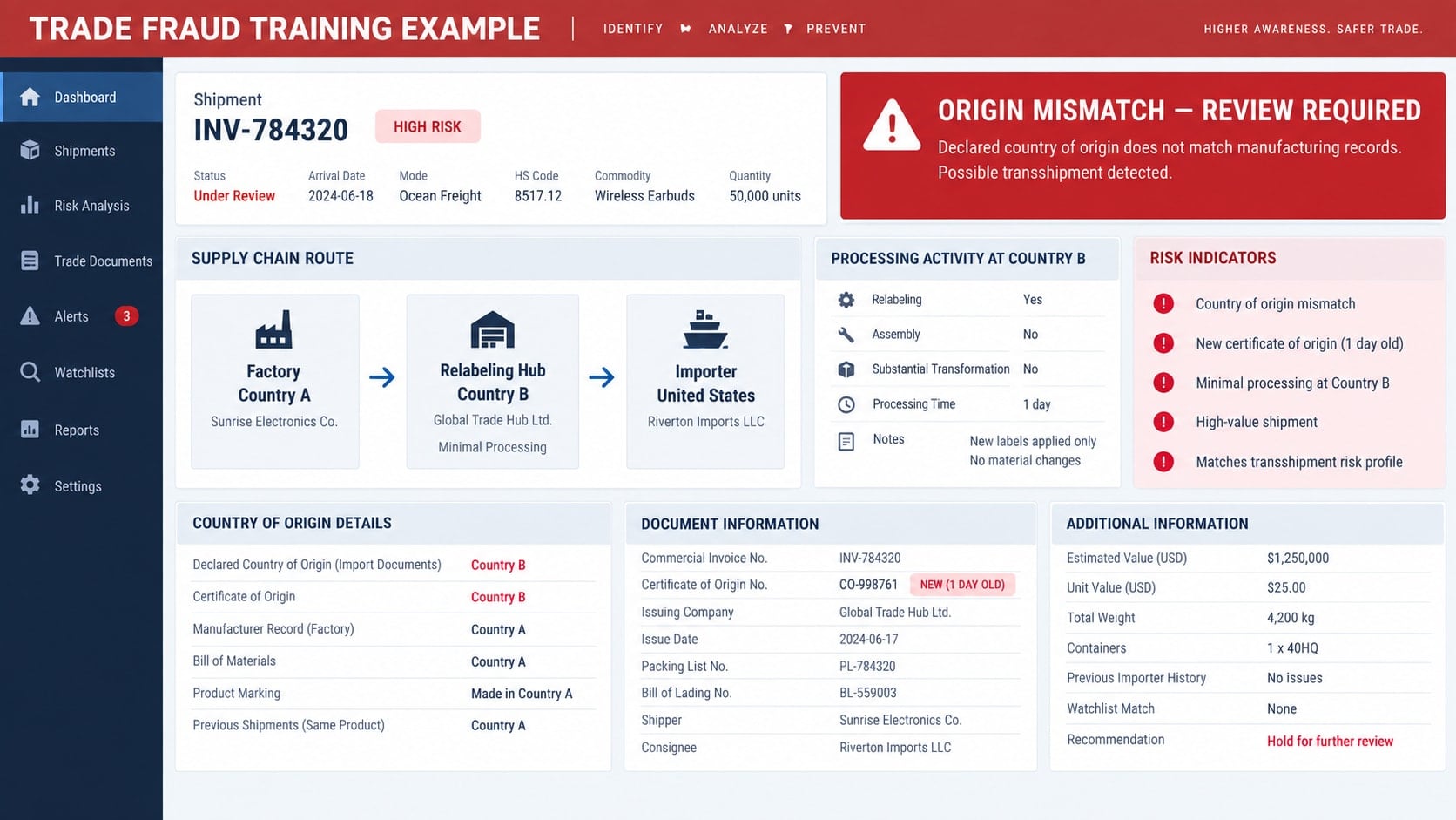 Great Transshipment Scam: How False Origin Labels Evade U.S. Tariffs Today 1 Reconstructed cargo dashboard showing a suspicious country-of-origin change