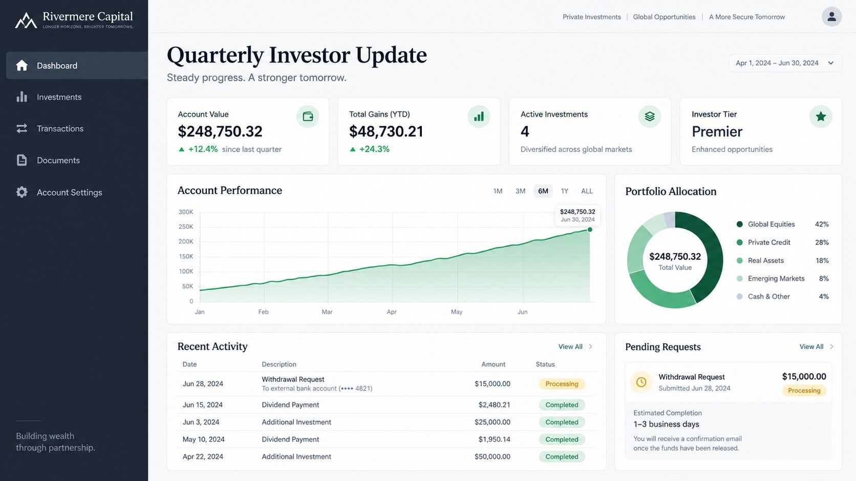 Travis Kelce Ponzi Scheme: How Swiftarc Capital Deceived Its Investors 1 Reconstructed Ponzi scheme investor update showing false portfolio growth and a pending withdrawal