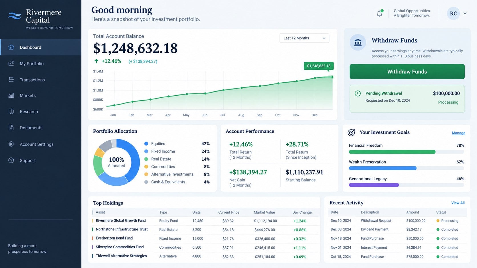 Travis Kelce Ponzi Scheme: How Swiftarc Capital Deceived Its Investors 2 Reconstructed deceptive investment portal displaying inflated returns and limited portfolio details