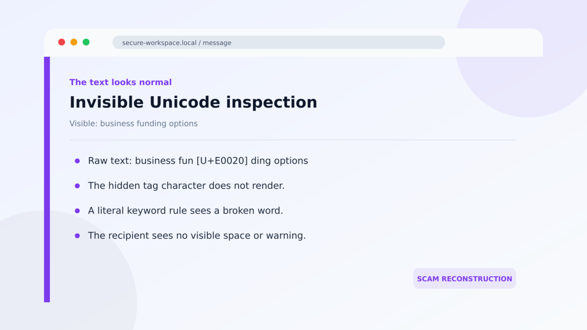 Invisible Unicode Phishing Hides Inside Funding Emails 2 Invisible Unicode inspection used in the Invisible Unicode Phishing Hides Inside Funding Emails investigation