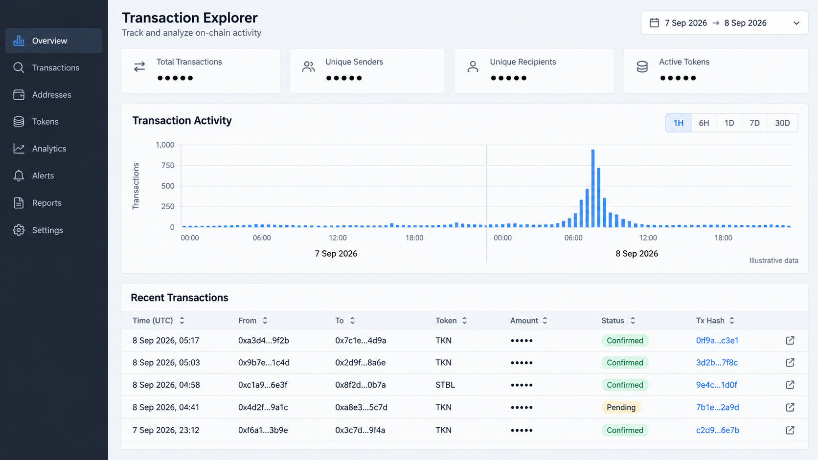 LootBot Wallet Drain Exposed: What the 2026 Airdrop Bot Incident Reveals 2 Illustrative on-chain transaction activity panel showing multiple wallet outflows, not actual measured case data