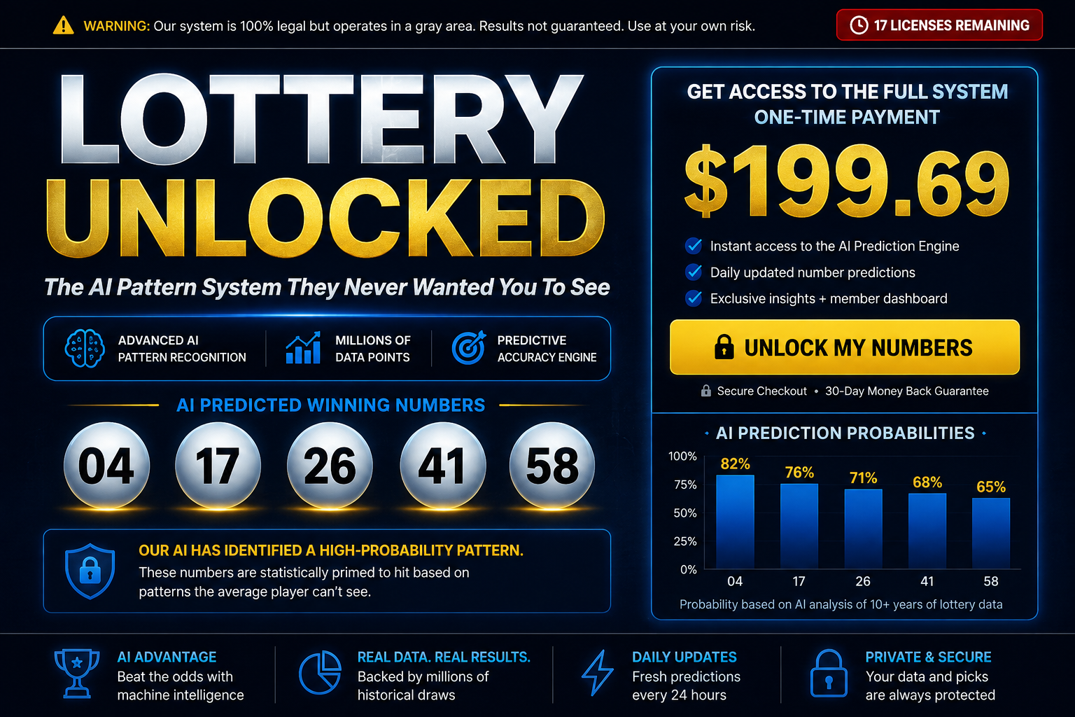 Lottery Unlocked Scam Exposed: Fake AI System or Real? Full Investigation 1 Lottery Unlocked sales page offering an AI lottery prediction system