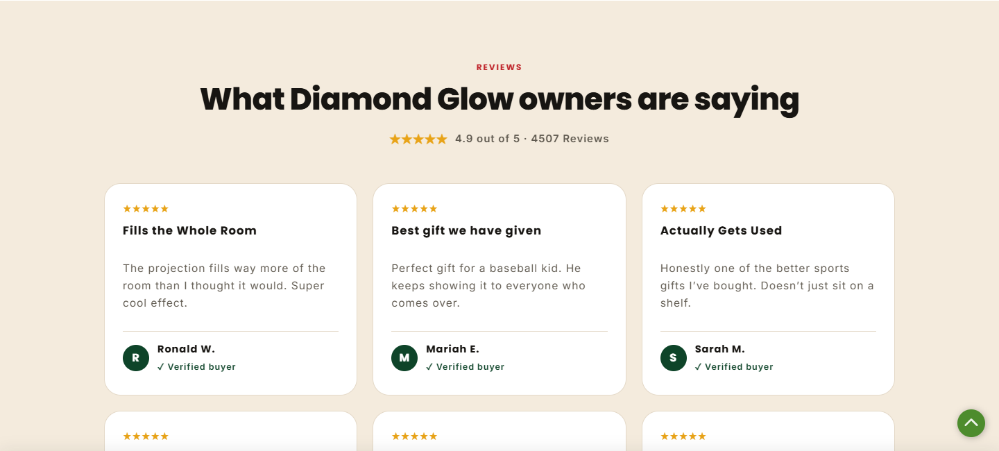 MLB Glow Projector Review: Bundle Pricing, Add-Ons and Returns Checked 2 MLB Glow page review section using the Diamond Glow name and displaying buyer testimonials