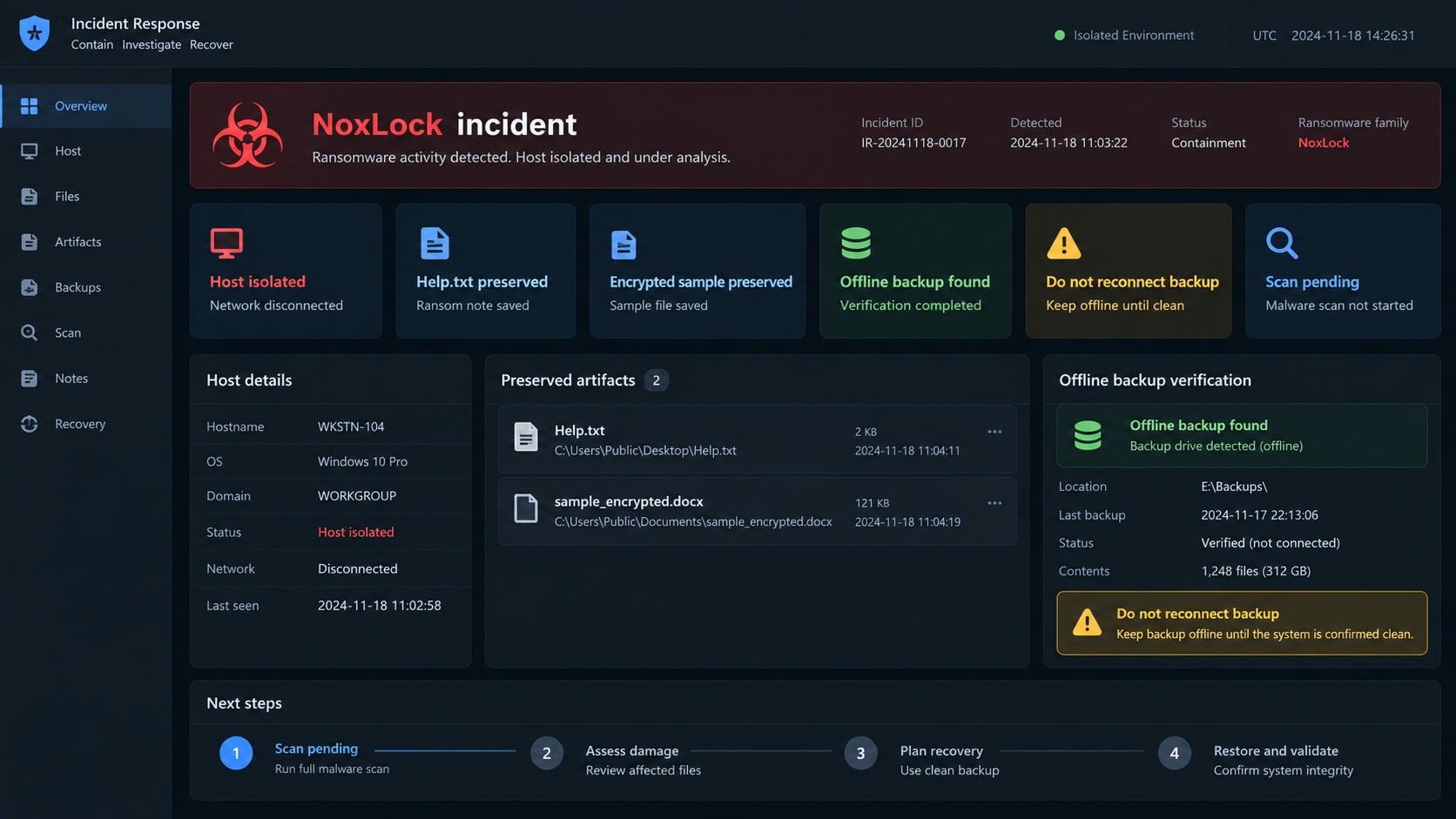 Illustrative NoxLock containment and backup recovery dashboard
