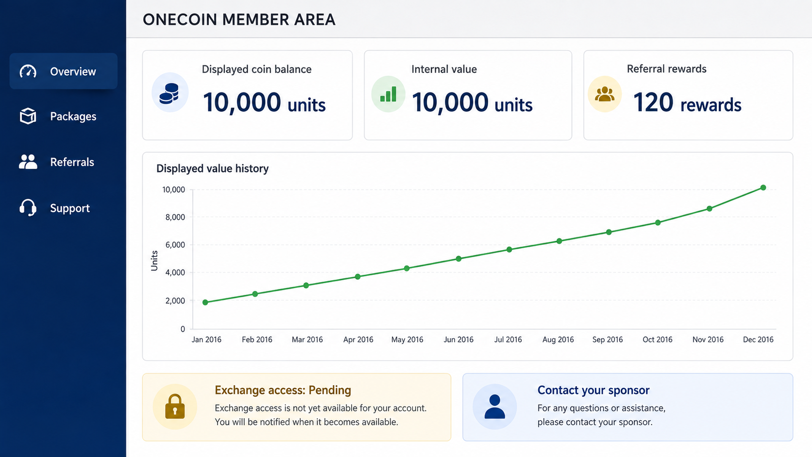 Illustrative OneCoin-style dashboard showing internal balances and a rising displayed value rather than verified market proceeds