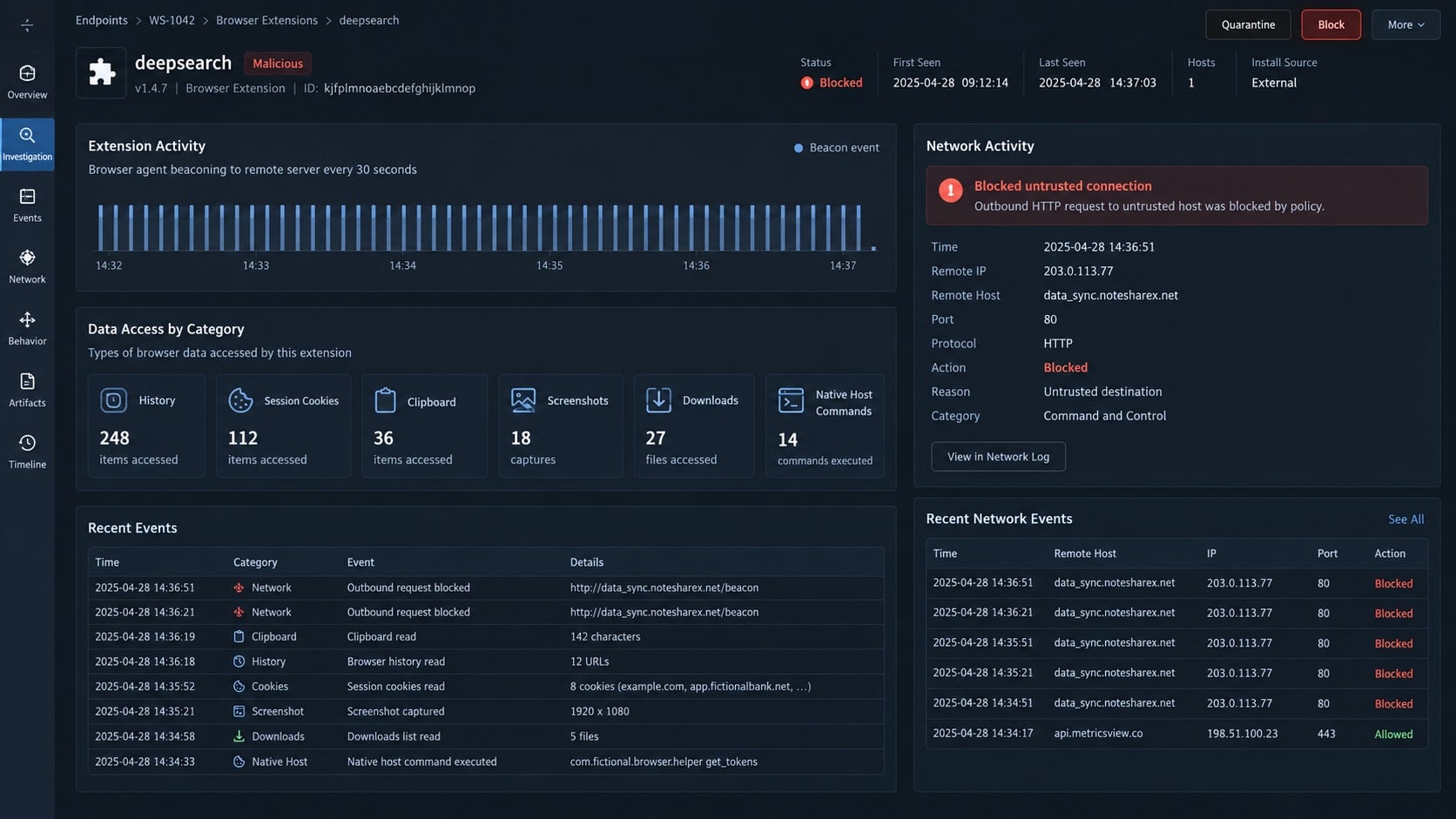Security dashboard showing PEEP browser data collection and command traffic