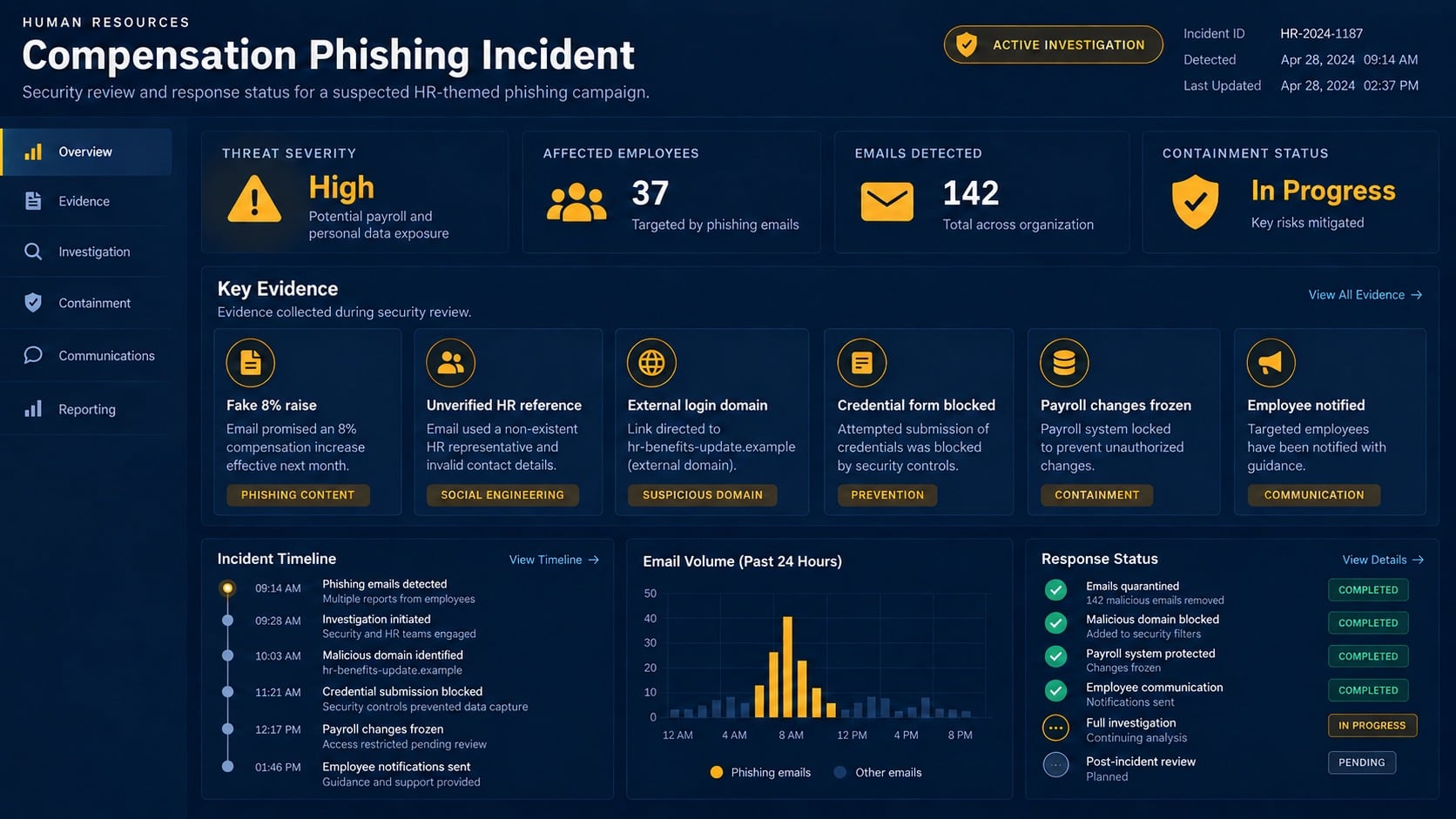 Workplace security checklist for verifying HR reviews and external document links