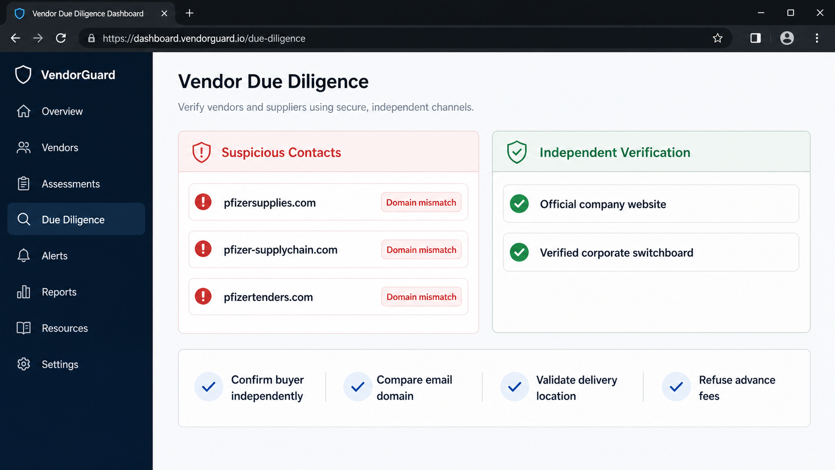 Vendor due diligence dashboard comparing suspicious Pfizer domains with independent verification