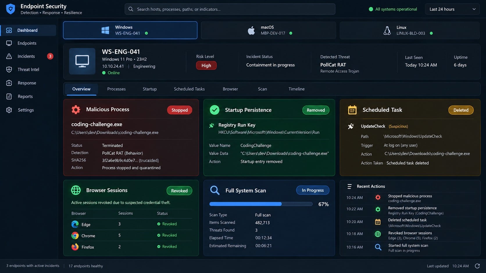 Cross-platform incident response dashboard containing a PollCat RAT infection