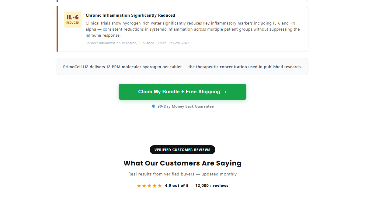 PrimeCell H2 page claiming research support, a 90-day guarantee, and 12,000 reviews