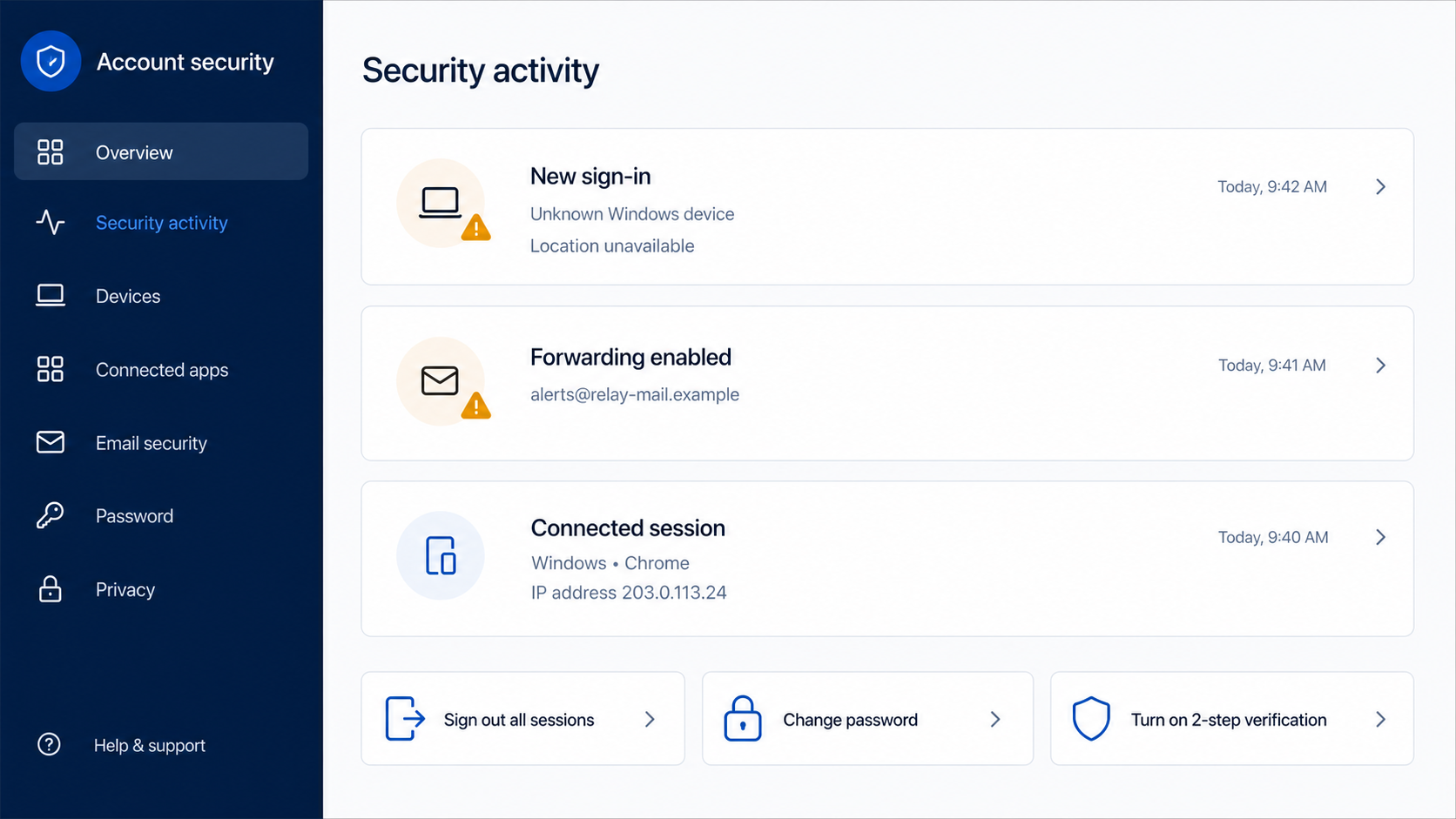 Email account security dashboard showing an unfamiliar sign-in, forwarding rule, and connected session
