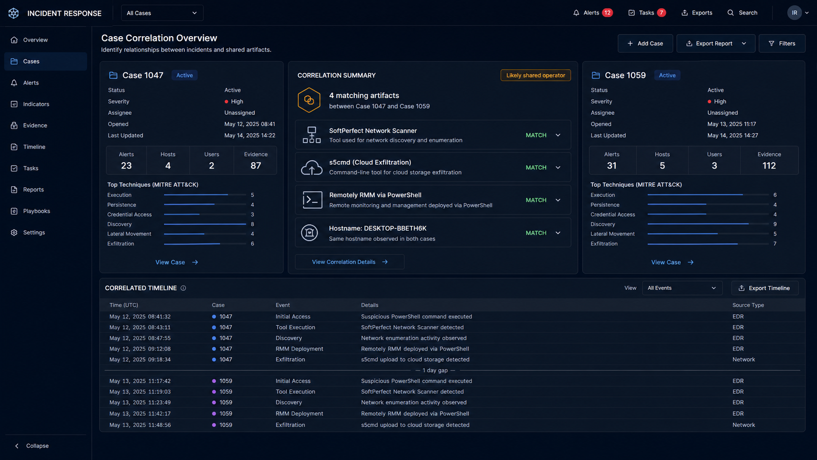 Incident response dashboard correlating forensic artifacts across ransomware cases