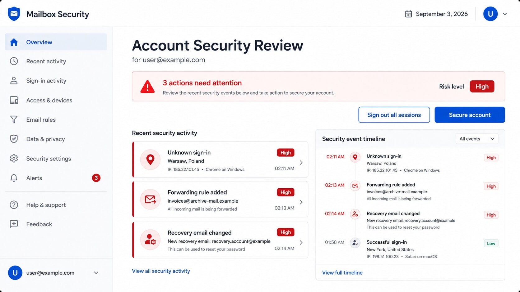 Mailbox security activity page showing an unknown session and forwarding rule after phishing