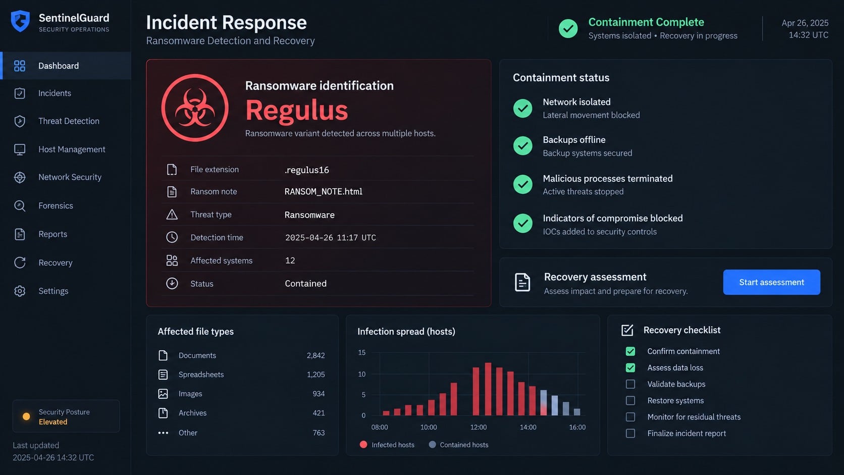 Illustrative Regulus incident containment and recovery dashboard