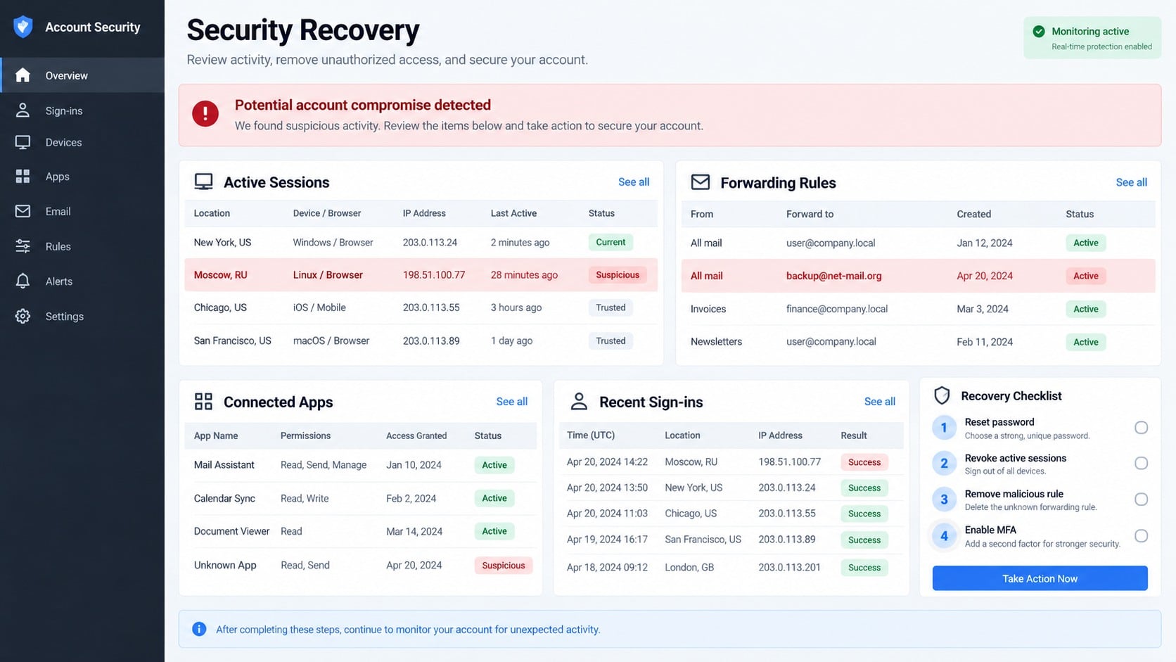 Email security dashboard showing suspicious sessions and forwarding rules