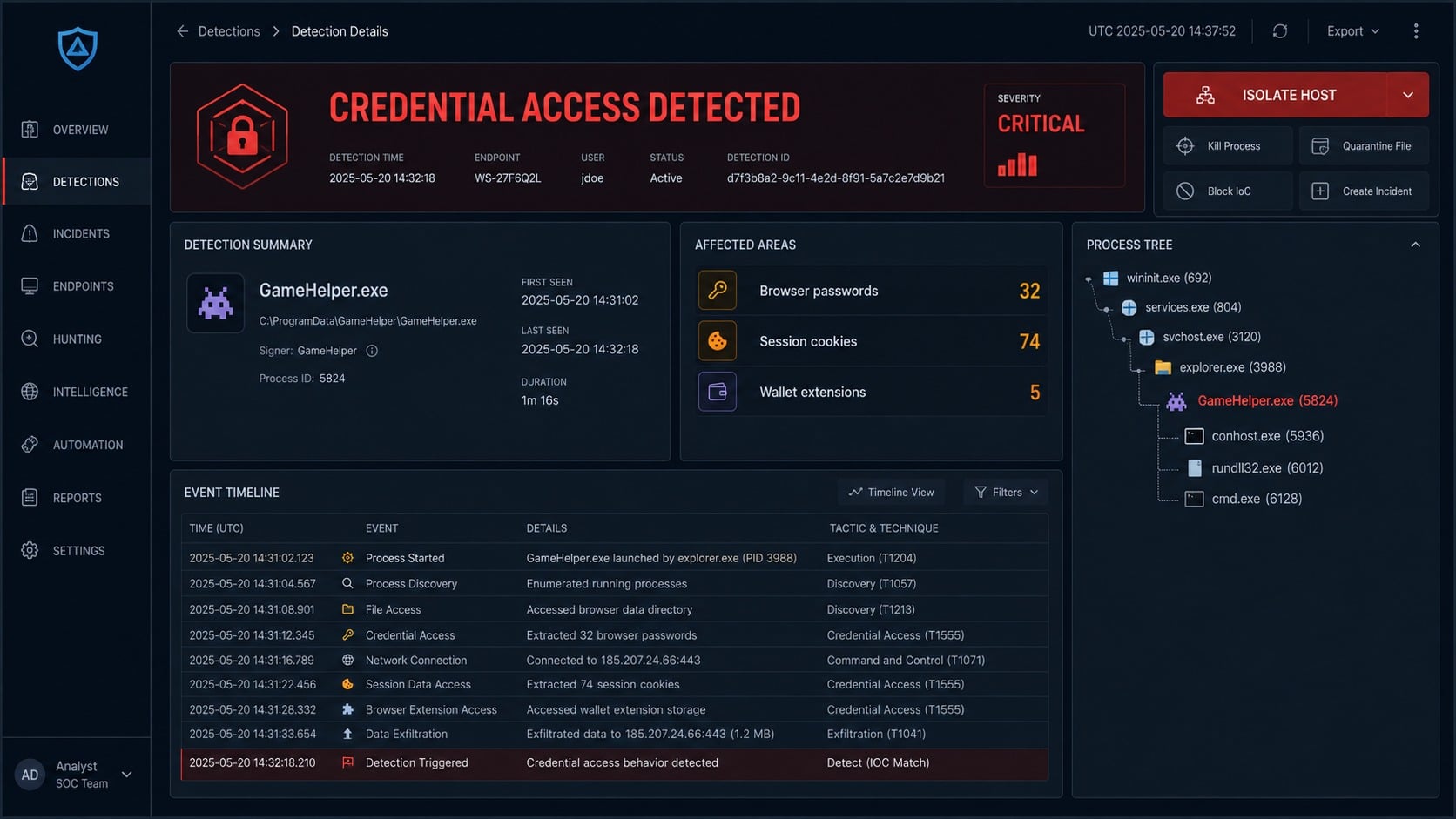 Endpoint security alert showing credential and session data accessed by a malicious process