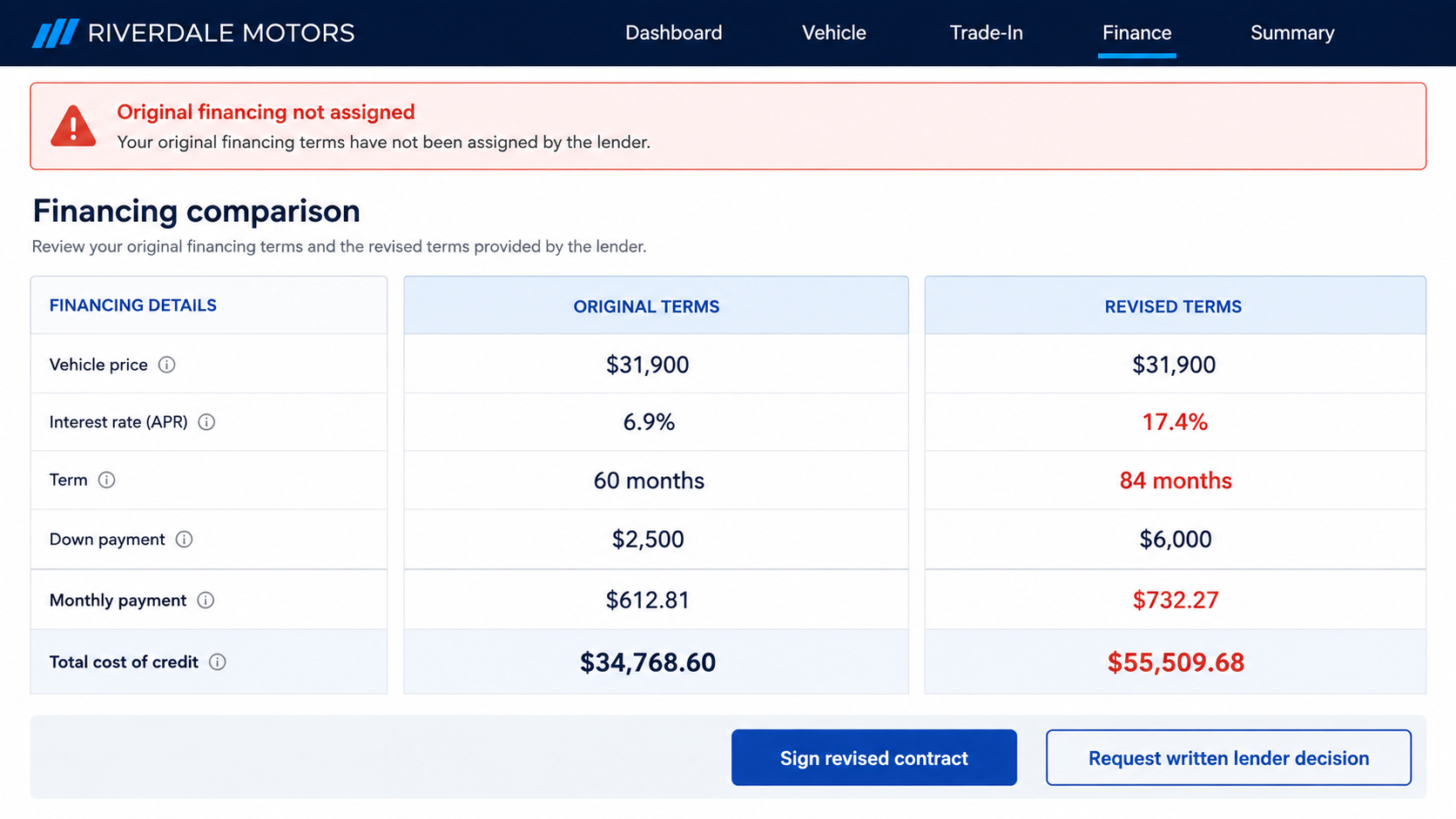 Spot Delivery Scam Exposed: How Yo-Yo Financing Traps Car Buyers in 2026 3 Fictional dealership finance comparison showing much worse loan terms after spot delivery