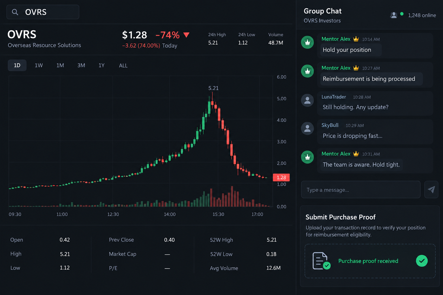 Illustrative fictional stock chart showing a pump followed by a 74% collapse