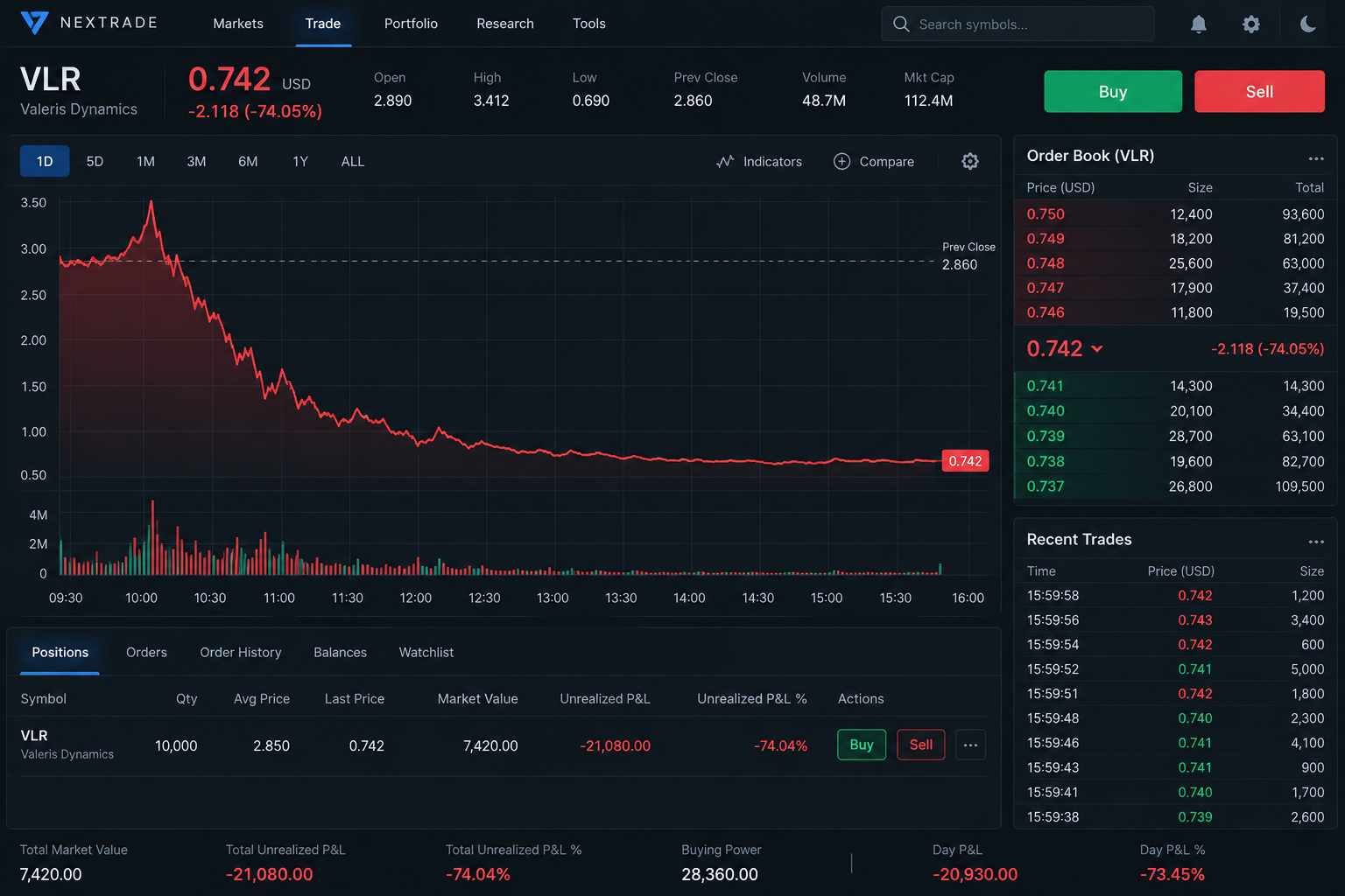 Stock Tip Chat Scam Leaves Investors Holding the Loss 2 Trading screen showing a sudden stock-price collapse after a coordinated promotion