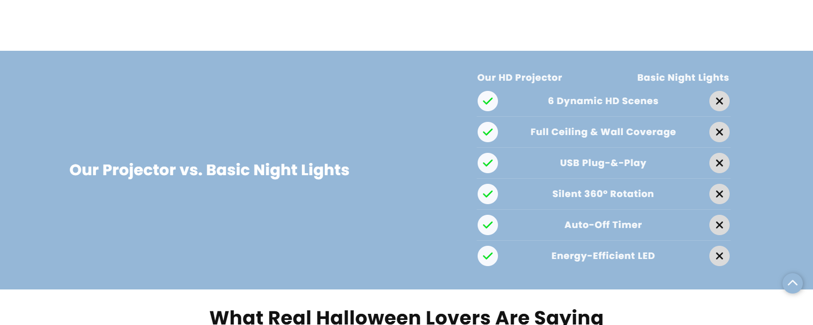 Stycove Projector Reviews: Ad Claims Investigated 1 Stycove projector comparison claiming dynamic HD scenes and full wall coverage