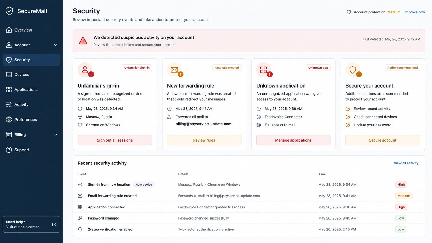 Business email security dashboard showing unfamiliar access and a new forwarding rule