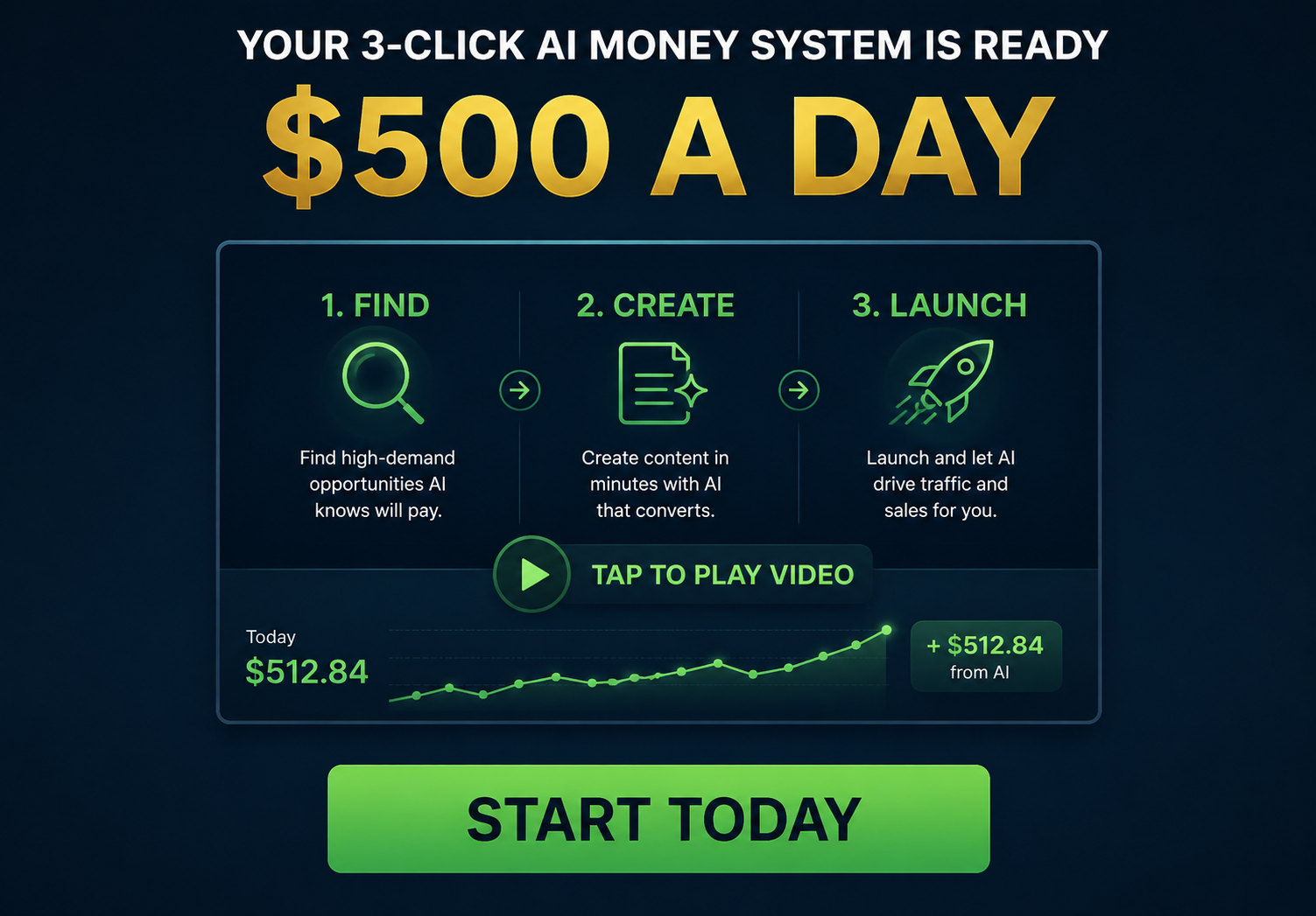 3-Click AI Money System Scam Promises $500 a Day 1 3-click AI money system page promising $500 a day through three simple actions