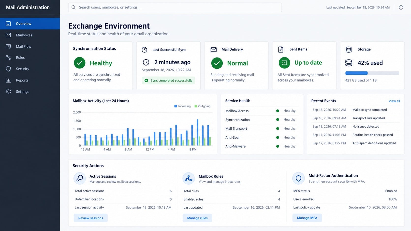 Legitimate mailbox administration dashboard used to check service status