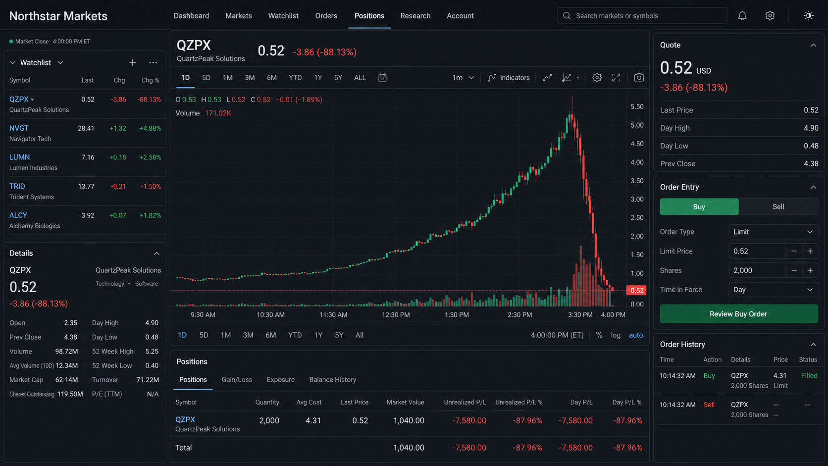WhatsApp Pump-and-Dump Scam Wipes Out Investors 2 Fictional trading dashboard showing a pump followed by a severe stock-price collapse