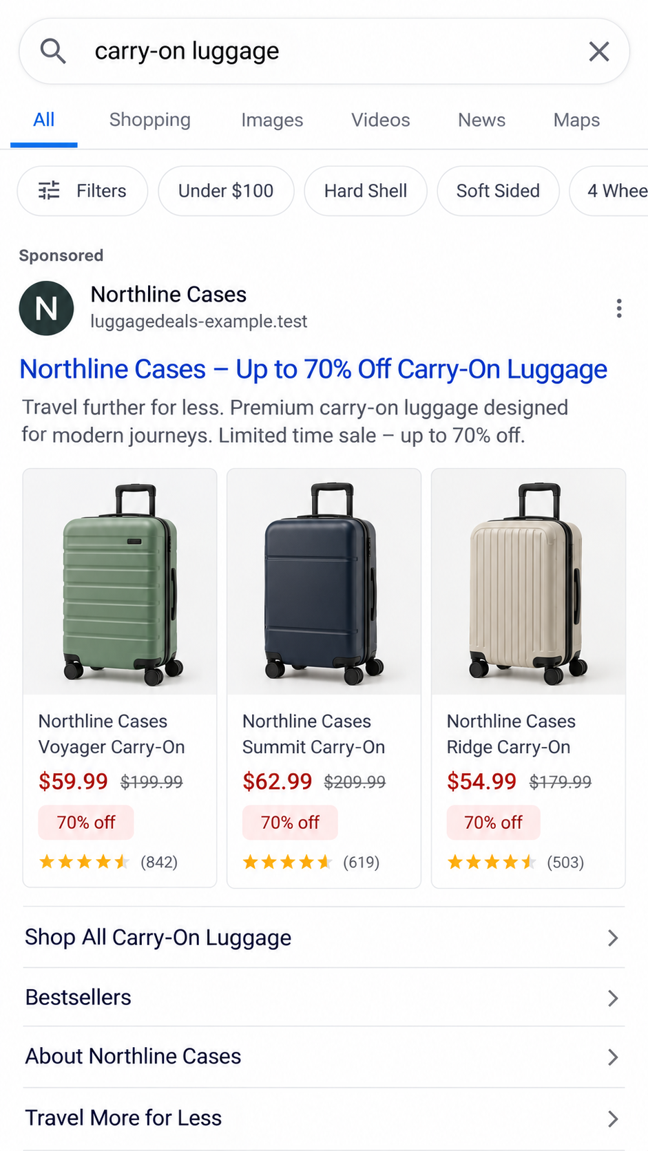Illustrative fictional sponsored search result for heavily discounted carry-on luggage