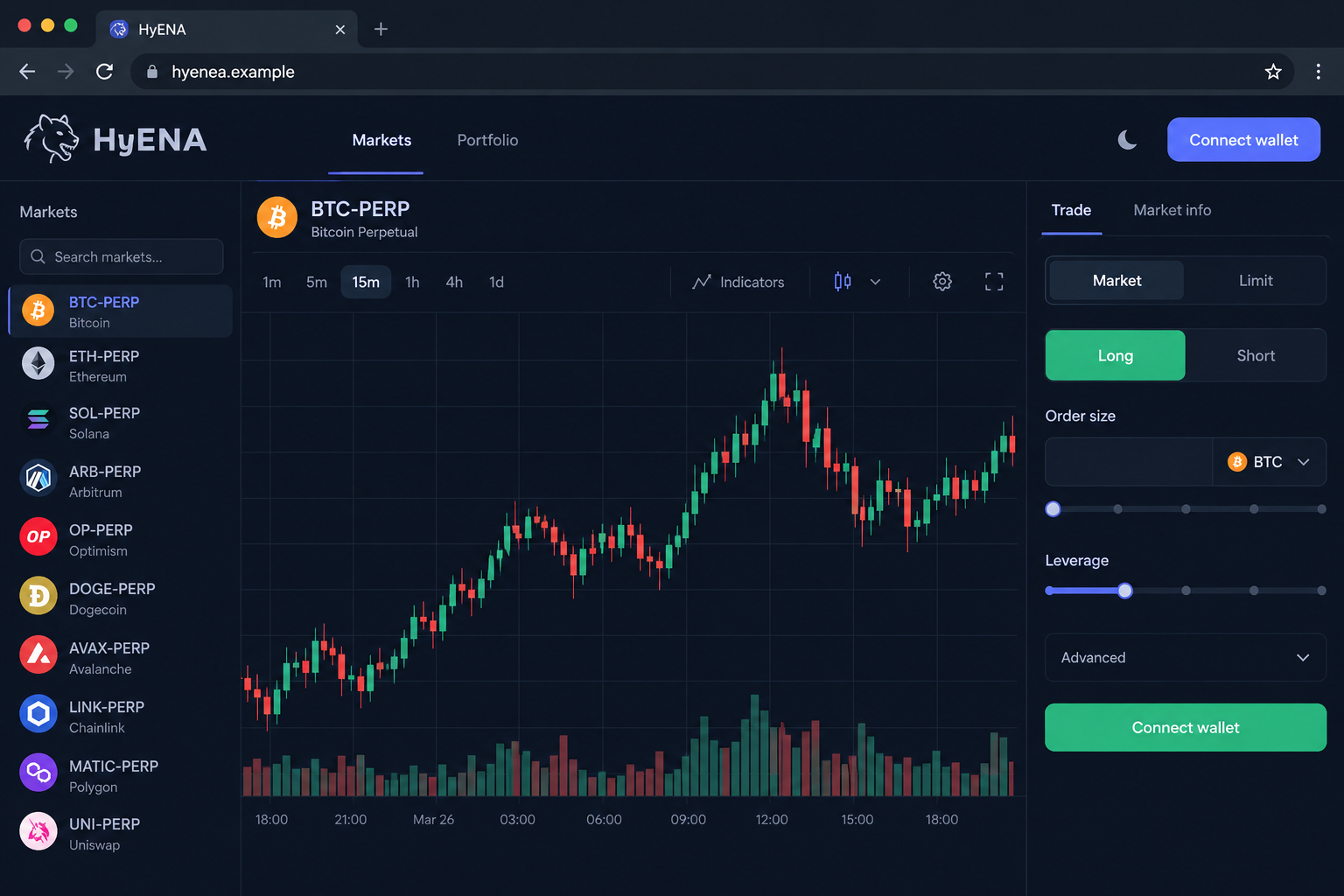Fictional HyENA-style trading dashboard illustrating an extra-letter domain, not a live platform screenshot