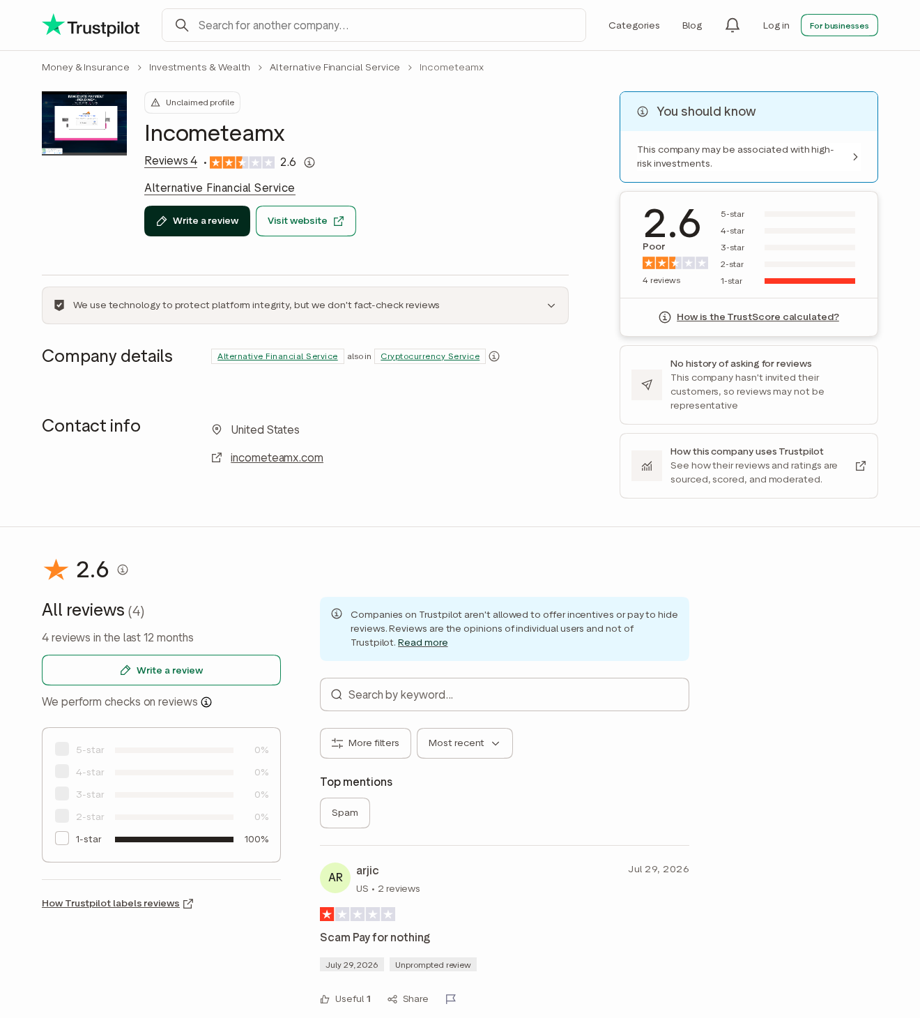 Trustpilot profile for incometeamx.com with a 2.6 score from four one-star reviews and a high-risk investment notice
