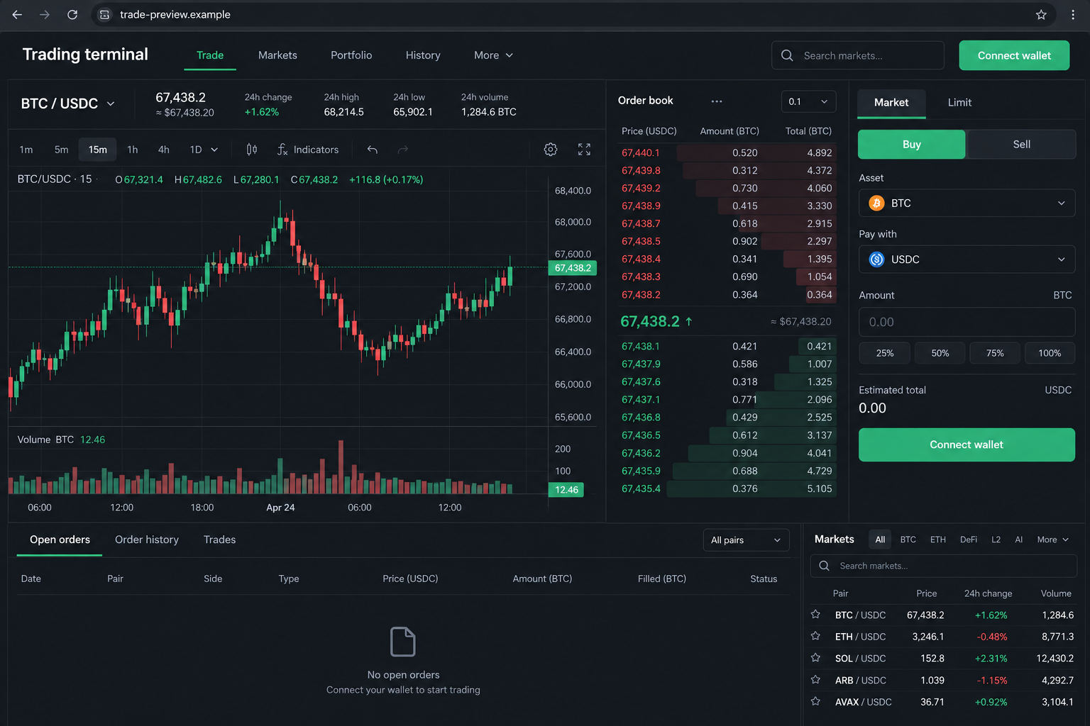 Illustrative decentralized trading terminal with an order book, market chart, and connect wallet button