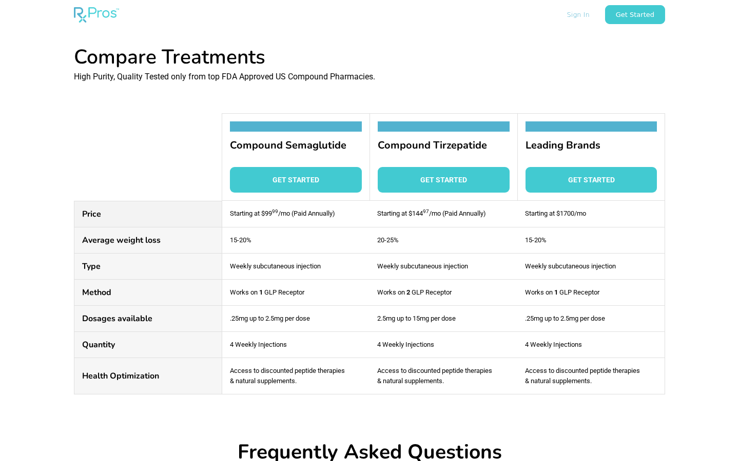 RxPros Reviews: GLP-1 Subscription Fees, Cancellation and Refund Risks 1 RxPros comparison showing compounded GLP-1 prices expressed monthly and paid annually