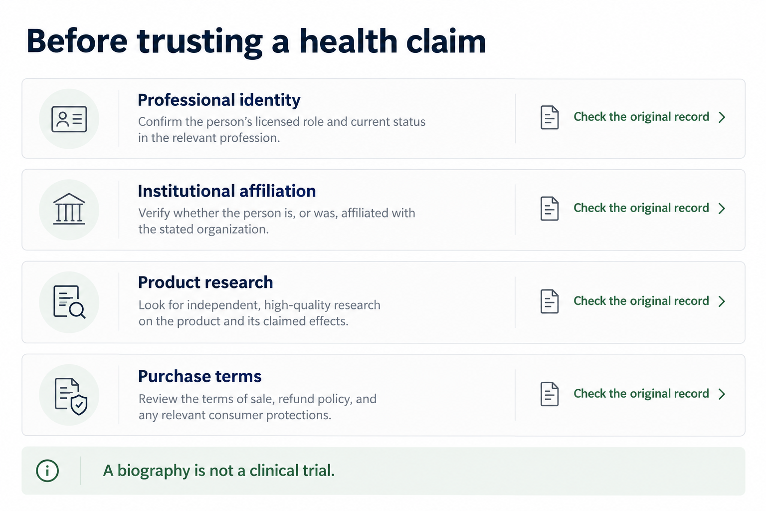Illustration separating professional identity, institutional affiliation and product research