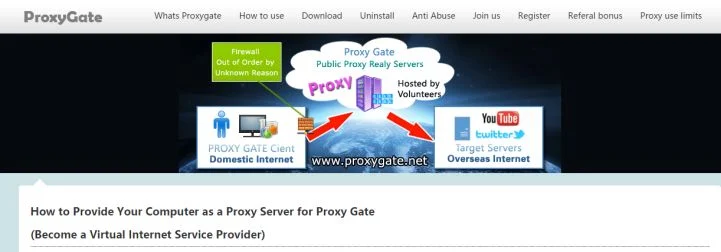 ProxyGate Virus