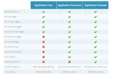 spyshelter compare.jpg