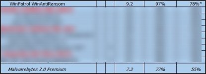 PCmagWARvsMBAM3.jpg PCmagWARvsMBAM3.jpg