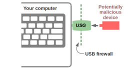 USG-usage-diagram-640x365.png