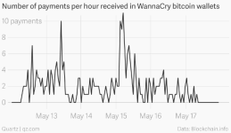 15827227_victims-of-the-wannacry-ransomware-attacks_8919c502_m.png